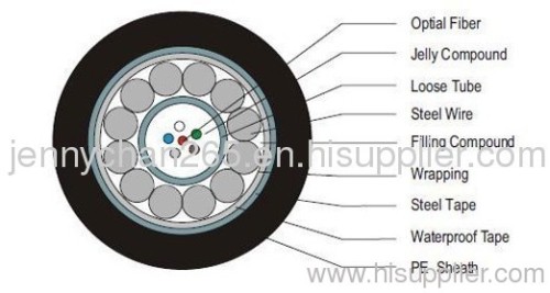 GYXTS Outdoor FO Cable