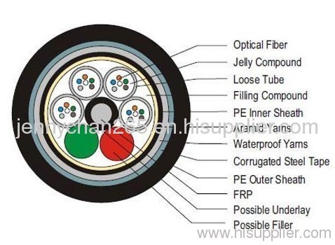 GYFTY53 Outdoor FO Cable