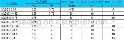 submersible pump water pump, sewage submersible pump