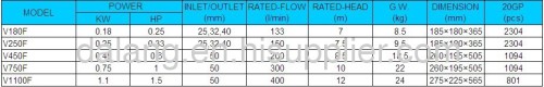 STAINLESS STEEL SEWAGE SUBMERSIBLE PUMP