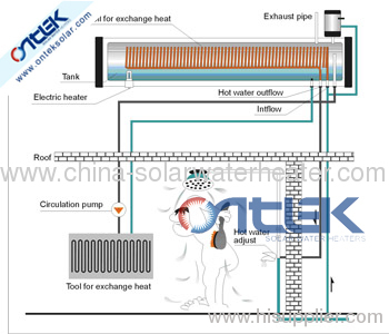 Pre-heated solar water heater for bath and house heating