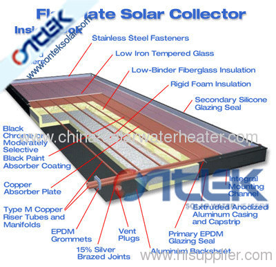 Flat Plate Collectors;Flat Plate Solar Collector;Flat Plate Solar Energy Collector