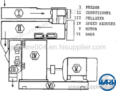 wood Pelletizer with good quality