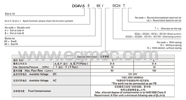 Vickers DG4V5, DG4V-5, Solenoid Terminal/Conduit Box Plug-in Coil Connection Directional Control Valve