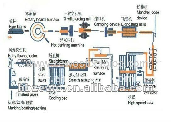 ASTM A106-2006 8 INCH SCH 40 SEAMLESS CARBON STEEL PIPE