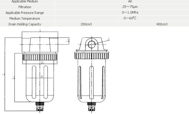 FRL pneumatic FRL big flowfilterair source treament units pneumatic component Q series QSL 15 25 40 50 
