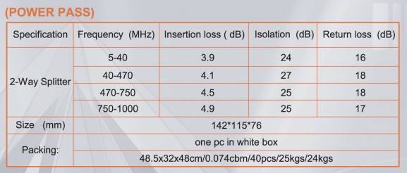 5-1000MHz 2-way outdoor trunk splitter 