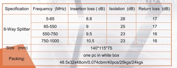 5-1000MHz 6-way outdoor trunk splitter