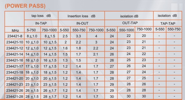 5-1000MHZ outdoor trunk tap