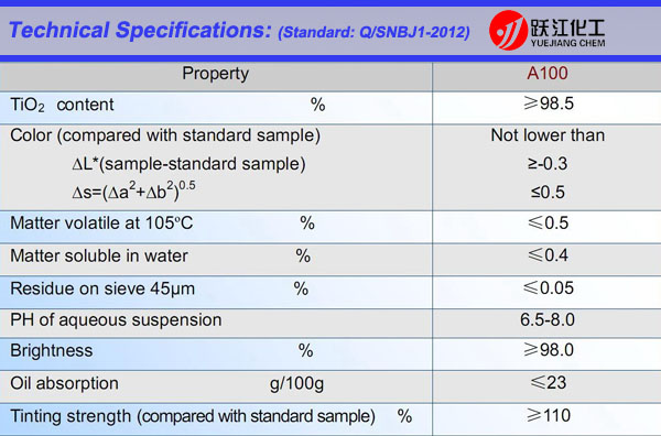 Low price antase titanium dioxide A100