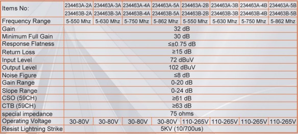 High Quality CATV line amplifier