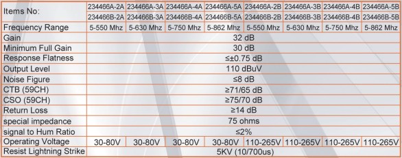 234466B CATV line amplifier