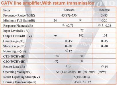 CATV line amplifier with return transmission