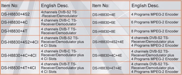 DS-H883 TV system headend