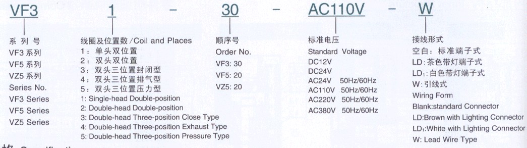 SMC pneumatic control valves air control valves solenoid valves mix valves SMC VF3130