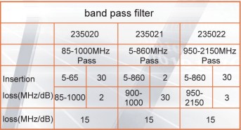 235022 band pass filter