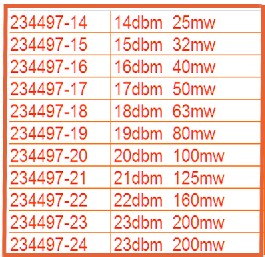 1550nmErbium-Doped Fiber outdoorAmplifier