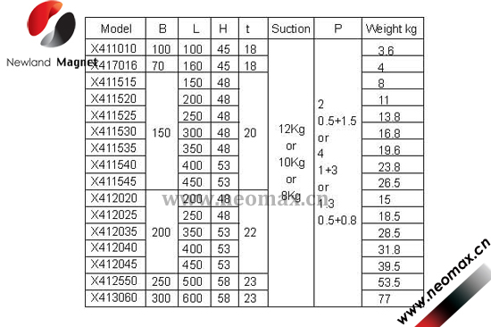 Rectangle Steel Permanent Magnetic chuck