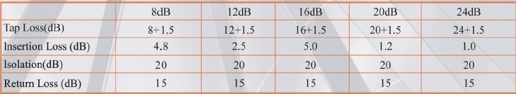 15dB Return Loss 2-WAY TAP