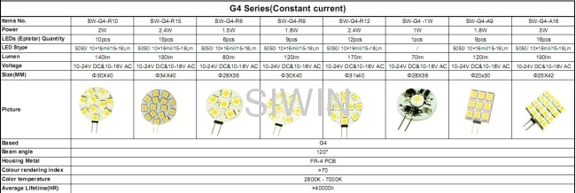 3W G4 LED Bulbs