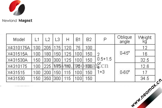 Double sine plate magnetic chuck