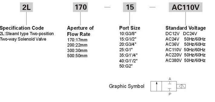 diaphgram valve big flow rate solenoid valve pulse solenoid valve high pressure solenoid valve2L170-15