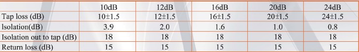 ONE IN ONE OUT FOUR TAP 1GHz TAP