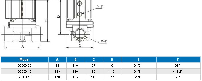 cylinder valve pneumatic valve high temperature valves solenoid valve air control element 2Q 250-25 2Q500-50