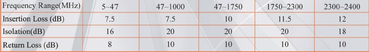 CE proved 16-20dB Isolation 3 way splitter