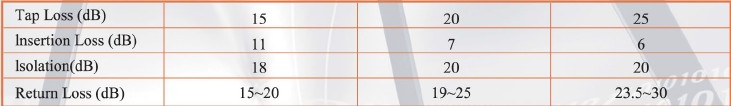6-11dB Insertion Loss EMC tested 6-way tap