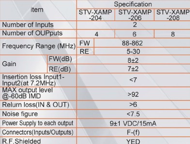 4 Number of outputS STV-XAMP-204 active splitter