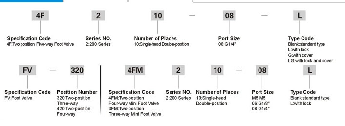 pneumatic foot valve air foot valvemechanical valve solendoid valve air control elementSMC FV320 420 