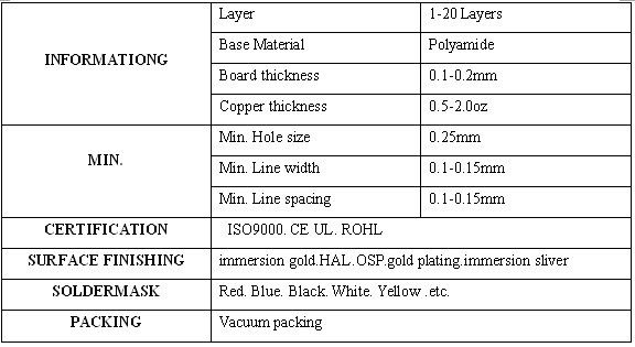 Electronic prototype Multilayer PCB.green soldermak board with high quality.china pcb&pcba service