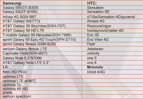 New MHL HDMI HDTV Adapter For Samsung Galaxy