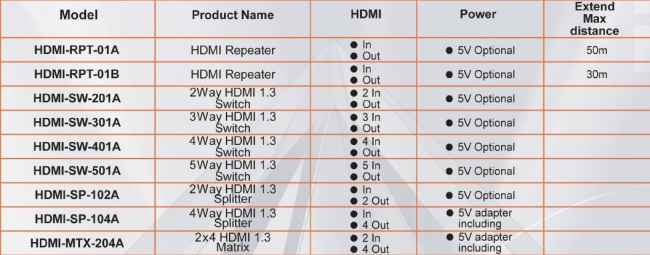 HDMI SWITCH,3 WAYS ,3IN,1OUT,5V POWER SUPPLY