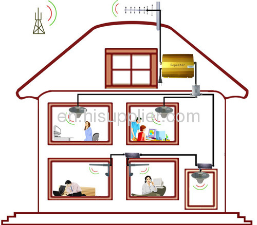 GSM950 cellphone signal repeater