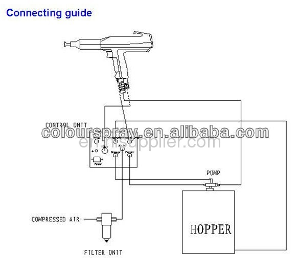 2013hot sale equipos parapintura electrostatica del polvo