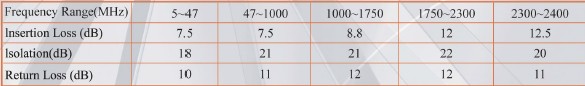 5-2400MHz 31-3G3W-A/B SAT 3-way splitter