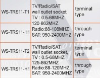 TV/RADIO/SATWALL OUTLET SOCKET