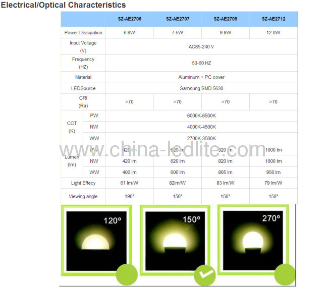 3w 6w9w240lm E26/E27/B22led bulbs 