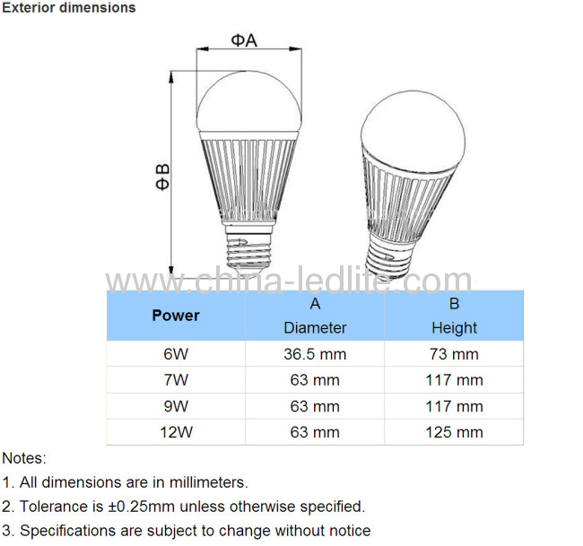 3w 6w9w240lm E26/E27/B22led bulbs 