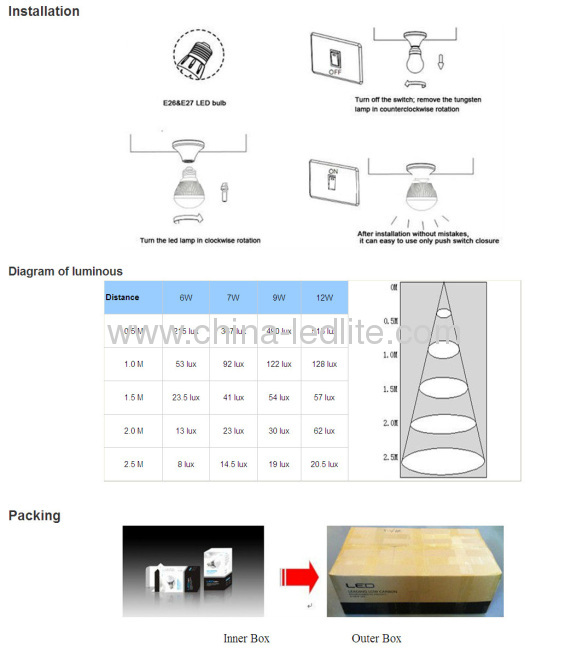 3w 6w9w240lm E26/E27/B22led bulbs 