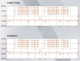 LOTTECK HIGH Quality 11-1G4W 4- WAY SPLITTER