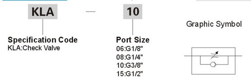 pneumatic throttle valve check valve quick exhaust valve solenoid valvemechanical valve flow control valve KLA08 15
