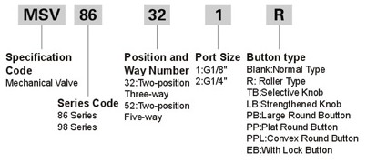 mechanical valve manual control valve mix valve pneumatic control valveMSV series 86522 86322 EB 