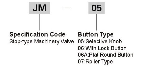 Pneumatic manual valve hand control valve flow control valve hand sliding valvemechanical valveSMC JM 06 07 08