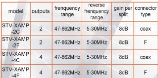 47-862MHz FrequencyRange COMPACT AMPLIFIER