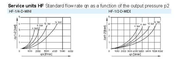 HF Sintered Air filter with centrifugal separtion