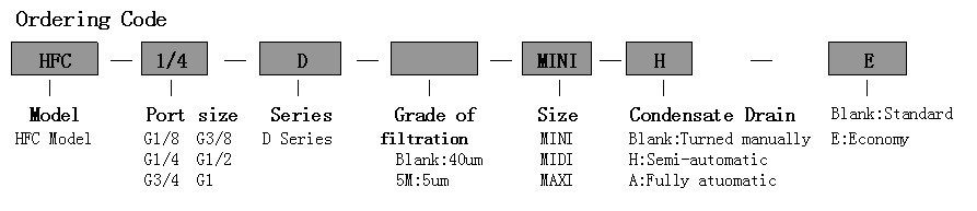 HFC Series Air Source Treatment