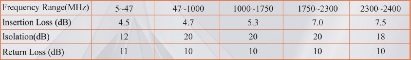 5-2400MHZ LOTTECK 33-3G2W-A/B 2-WAY SPLITTER 